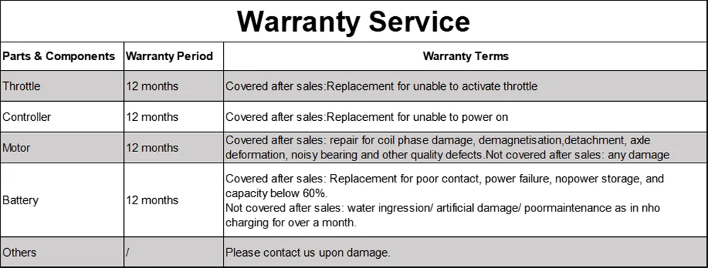 Ladped LP30 E-Scooter